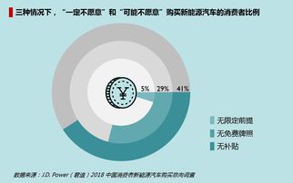 君迪调查 中国消费者迫切期待新能源汽车电池技术改进 j.d. power